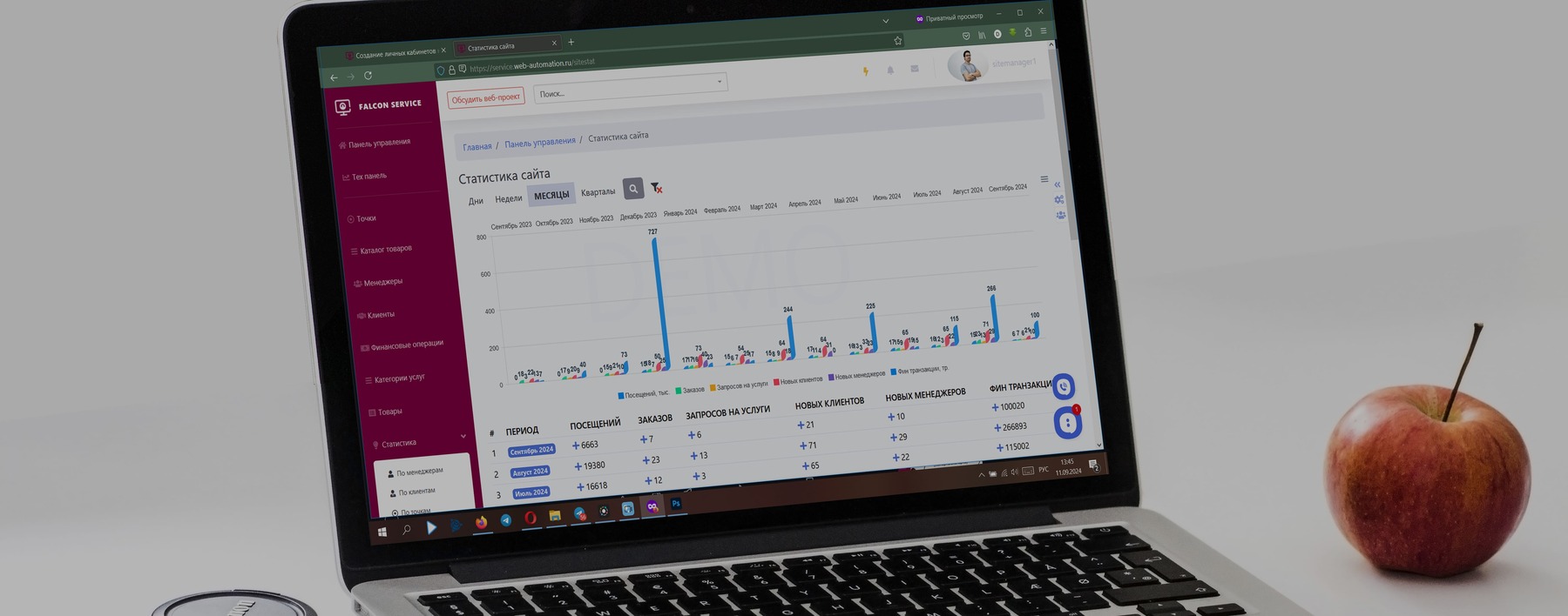 Учет числовых показателей и система KPI в решении Falcon Service