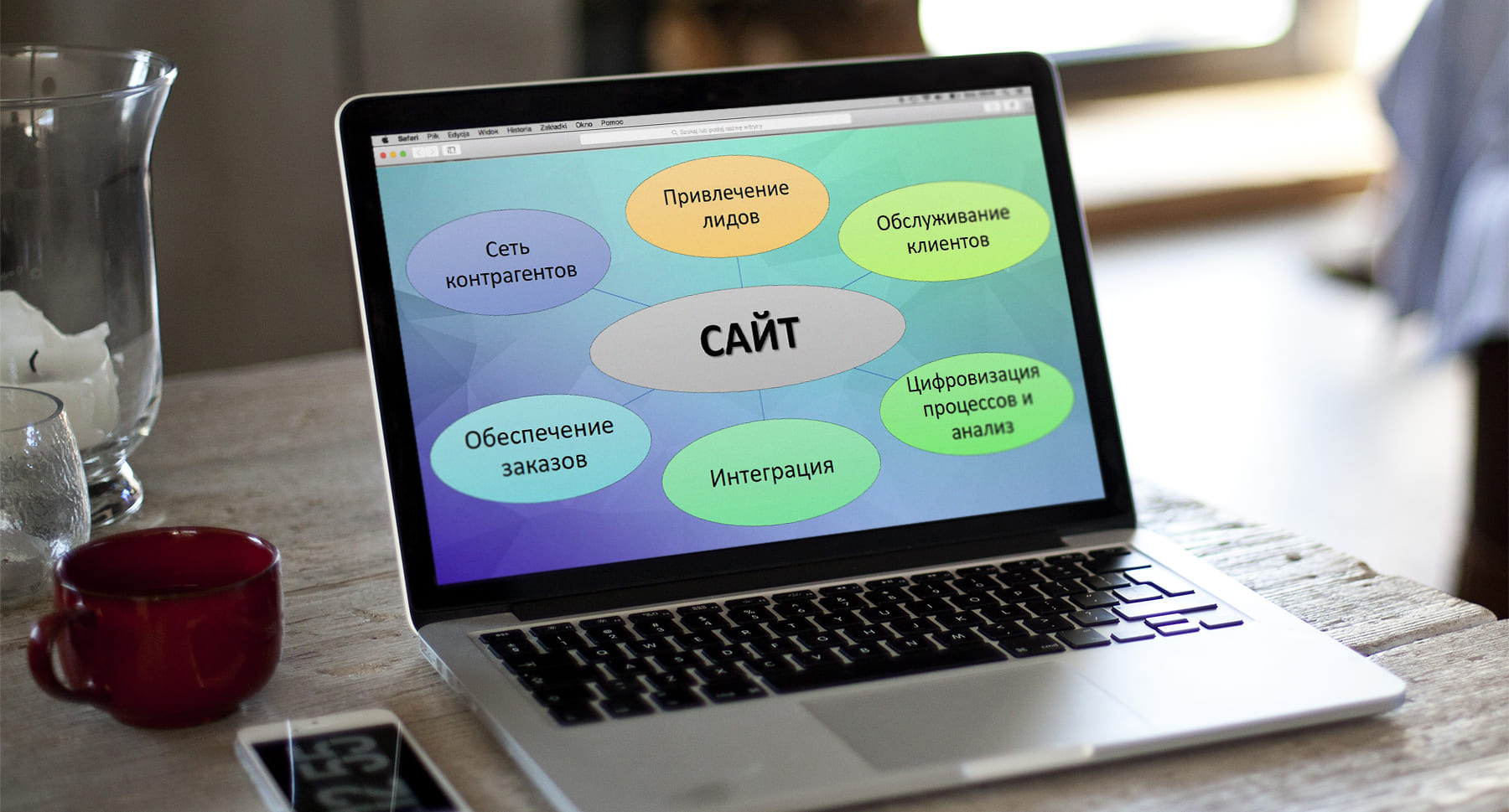 Стратегия развития сайта - как улучшить клиентский сервис?
