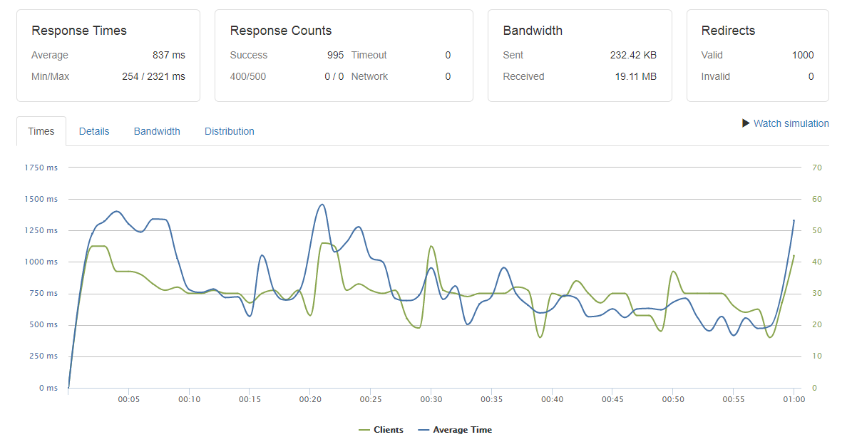 Проверка сайта. Внедрение автоматизированных тестов