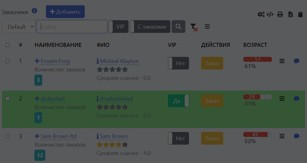 Что такое система управленческого учета и какие процессы включает?
